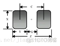 PCB_焊盘工艺设计规范_pcb焊盘_04